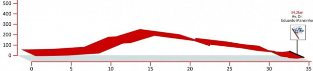 Stage 4 profile